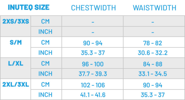 Sizing